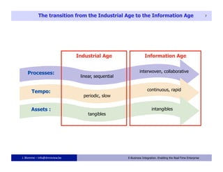 The transition from the Industrial Age to the Information Age                                          7




                                Industrial Age                     Information Age


    Processes:                                                 interwoven, collaborative
                                 linear, sequential


      Tempo:                                                         continuous, rapid
                                  periodic, slow


      Assets :                                                          intangibles
                                     tangibles




J. Blomme – info@dmreview.be                     7    E-Business Integration. Enabling the Real-Time Enterprise
 