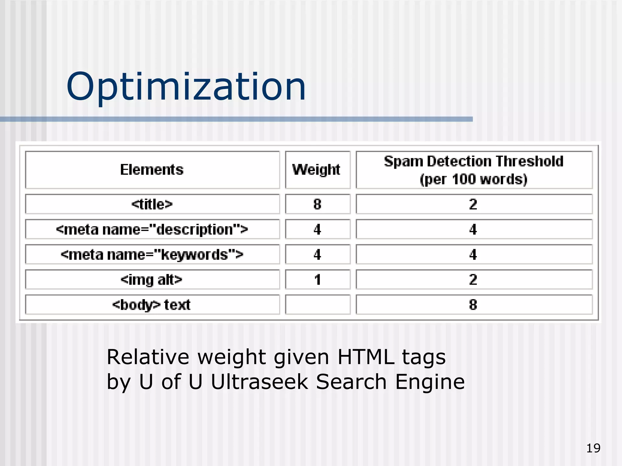 Optimization




  Relative weight given HTML tags
  by U of U Ultraseek Search Engine


                                      19
 