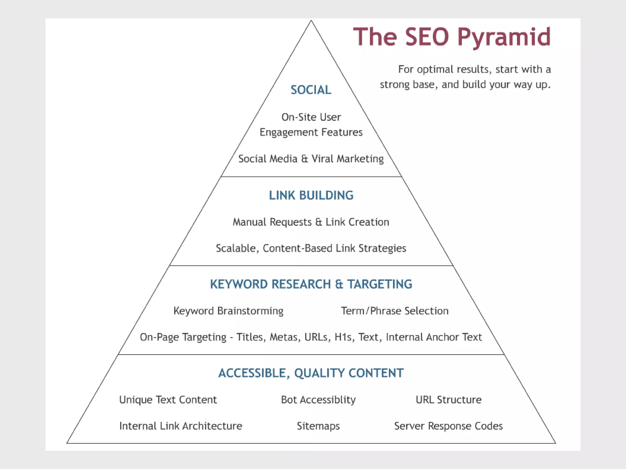 Algorithmic Ranking Factors




                              24
 