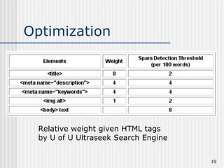 Optimization




  Relative weight given HTML tags
  by U of U Ultraseek Search Engine


                                      19
 