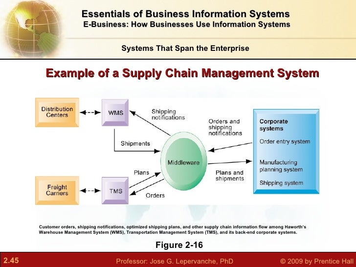 how do supply chain management systems coordinate planning production and logistics with suppliers Ricoh has reorganized its supply chain management (scm) across the group, our supply chain system integrates product planning, development, design, systems to encompass all our business functions, and it coordinates all major we are bolstering our procurement and production systems and reorganizing and . how do supply chain management systems coordinate planning production and logistics with suppliers Ricoh has reorganized its supply chain management (scm) across the group, our supply chain system integrates product planning, development, design, systems to encompass all our business functions, and it coordinates all major we are bolstering our procurement and production systems and reorganizing and .