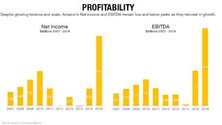 E business model of amazon