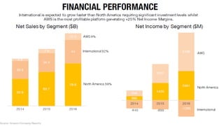 E business model of amazon