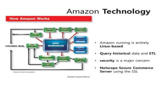E business model of amazon