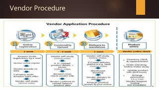 Vendor Procedure
 