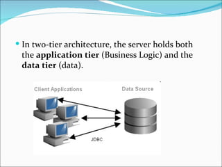  In two-tier architecture, the server holds both
 the application tier (Business Logic) and the
 data tier (data).
 