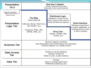 E business n_tier_arch