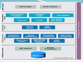 E business n_tier_arch