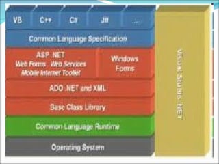 E business n_tier_arch