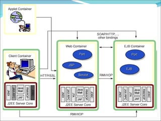 E business n_tier_arch