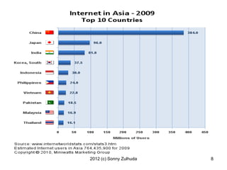 2012 (c) Sonny Zulhuda   8
 