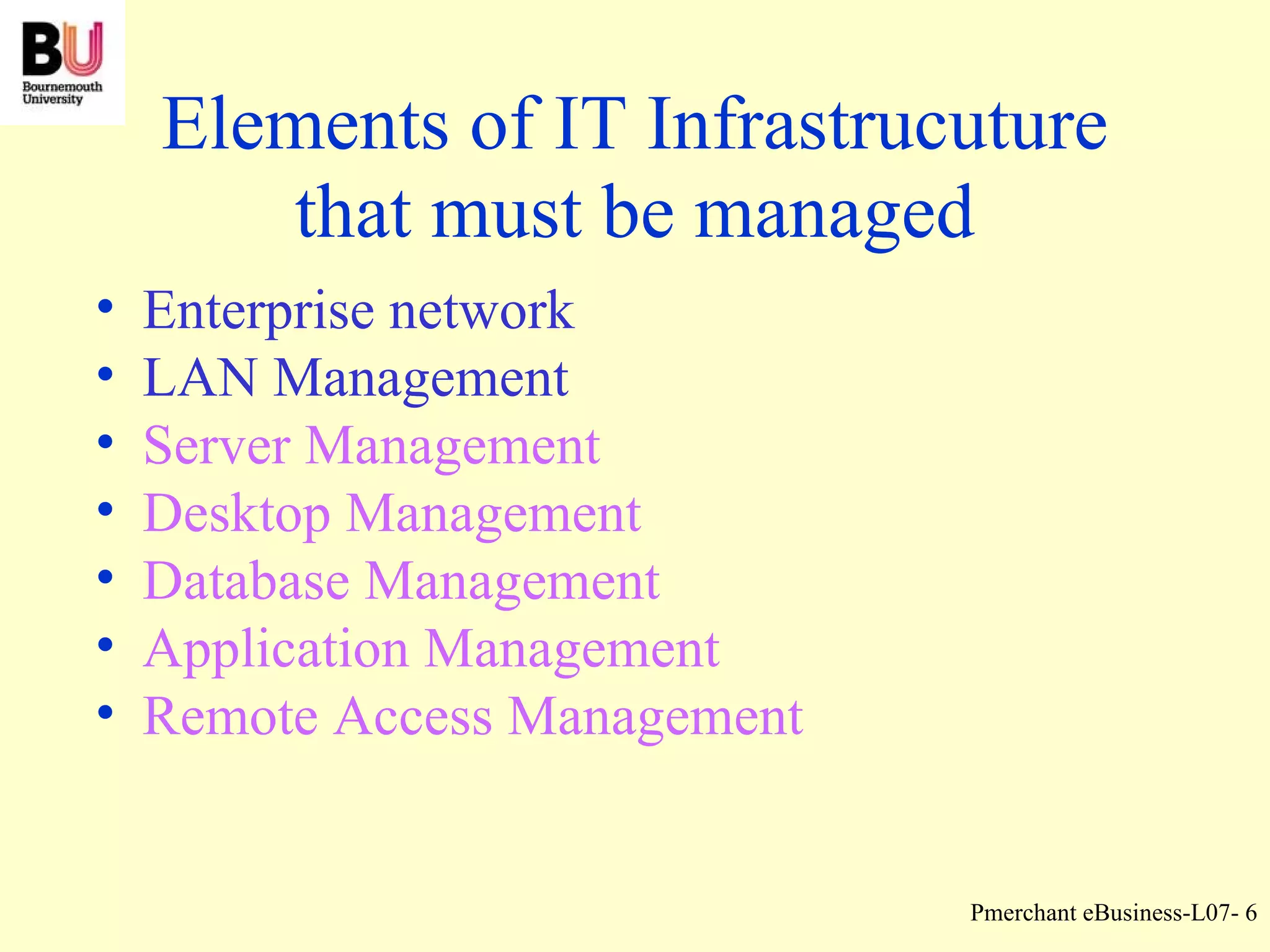 Elements of IT Infrastrucuture that must be managed Enterprise network LAN Management Server Management Desktop Management Database Management Application Management Remote Access Management 
