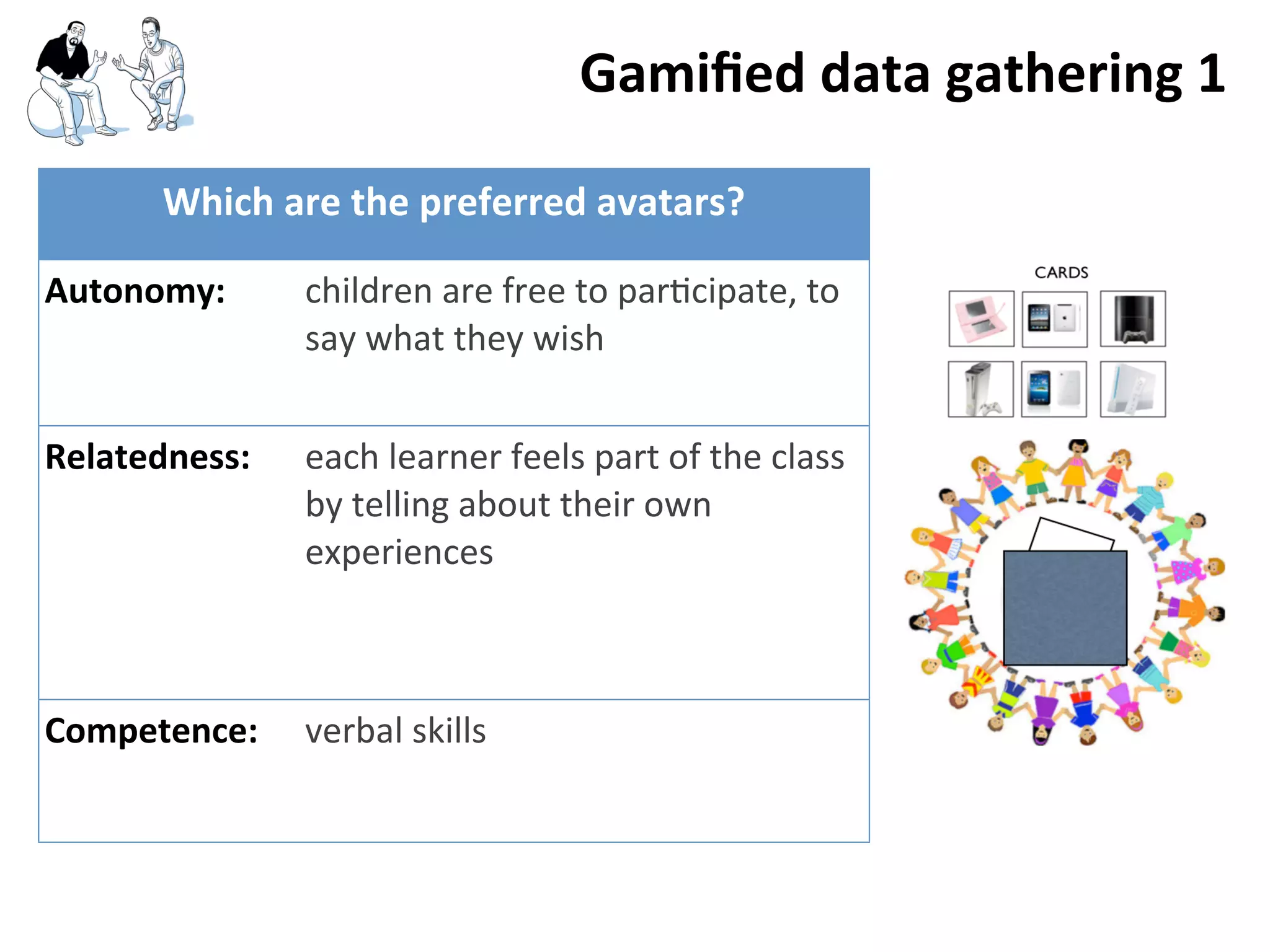 Which	
  are	
  the	
  preferred	
  avatars?Which	
  are	
  the	
  preferred	
  avatars?
Autonomy: children	
  are	
  free	
  to	
  par/cipate,	
  to	
  
say	
  what	
  they	
  wish
Relatedness: each	
  learner	
  feels	
  part	
  of	
  the	
  class	
  
by	
  telling	
  about	
  their	
  own	
  
experiences
Competence: verbal	
  skills
Gamiﬁed	
  data	
  gathering	
  1
 
