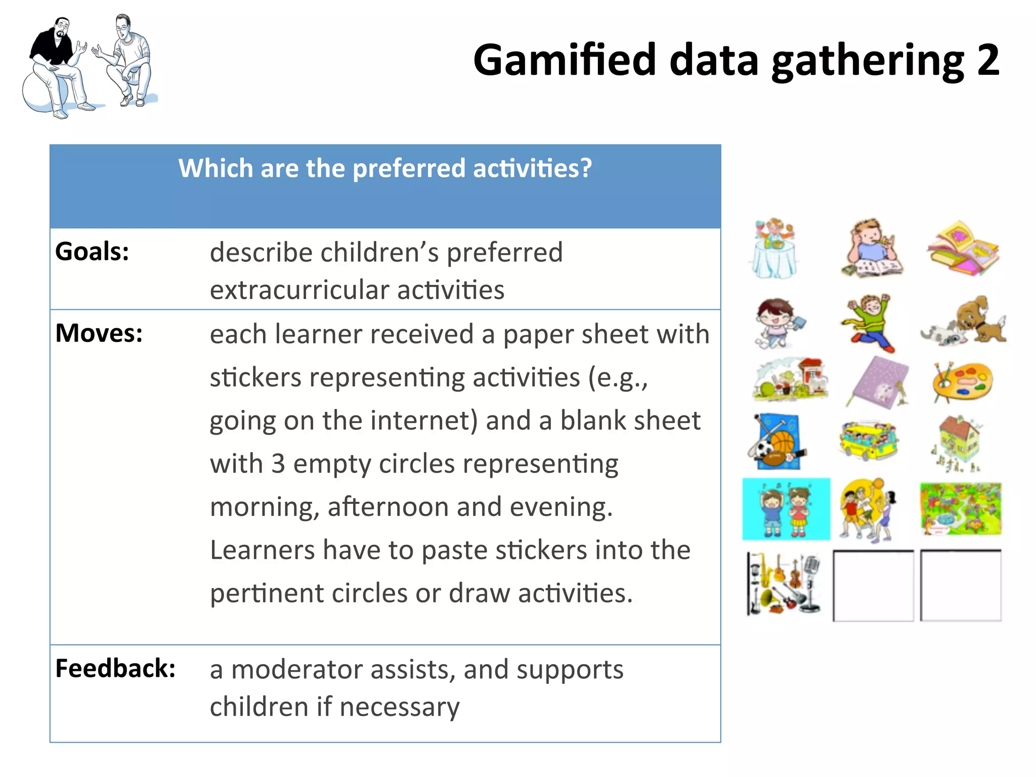 Which	
  are	
  the	
  preferred	
  acGviGes?Which	
  are	
  the	
  preferred	
  acGviGes?
Goals: describe	
  children’s	
  preferred	
  
extracurricular	
  ac>vi>es
Moves: each	
  learner	
  received	
  a	
  paper	
  sheet	
  with	
  
s>ckers	
  represen>ng	
  ac>vi>es	
  (e.g.,	
  
going	
  on	
  the	
  internet)	
  and	
  a	
  blank	
  sheet	
  
with	
  3	
  empty	
  circles	
  represen>ng	
  
morning,	
  aYernoon	
  and	
  evening.	
  
Learners	
  have	
  to	
  paste	
  s>ckers	
  into	
  the	
  
per>nent	
  circles	
  or	
  draw	
  ac>vi>es.
Feedback: a	
  moderator	
  assists,	
  and	
  supports	
  
children	
  if	
  necessary
Gamiﬁed	
  data	
  gathering	
  2
 