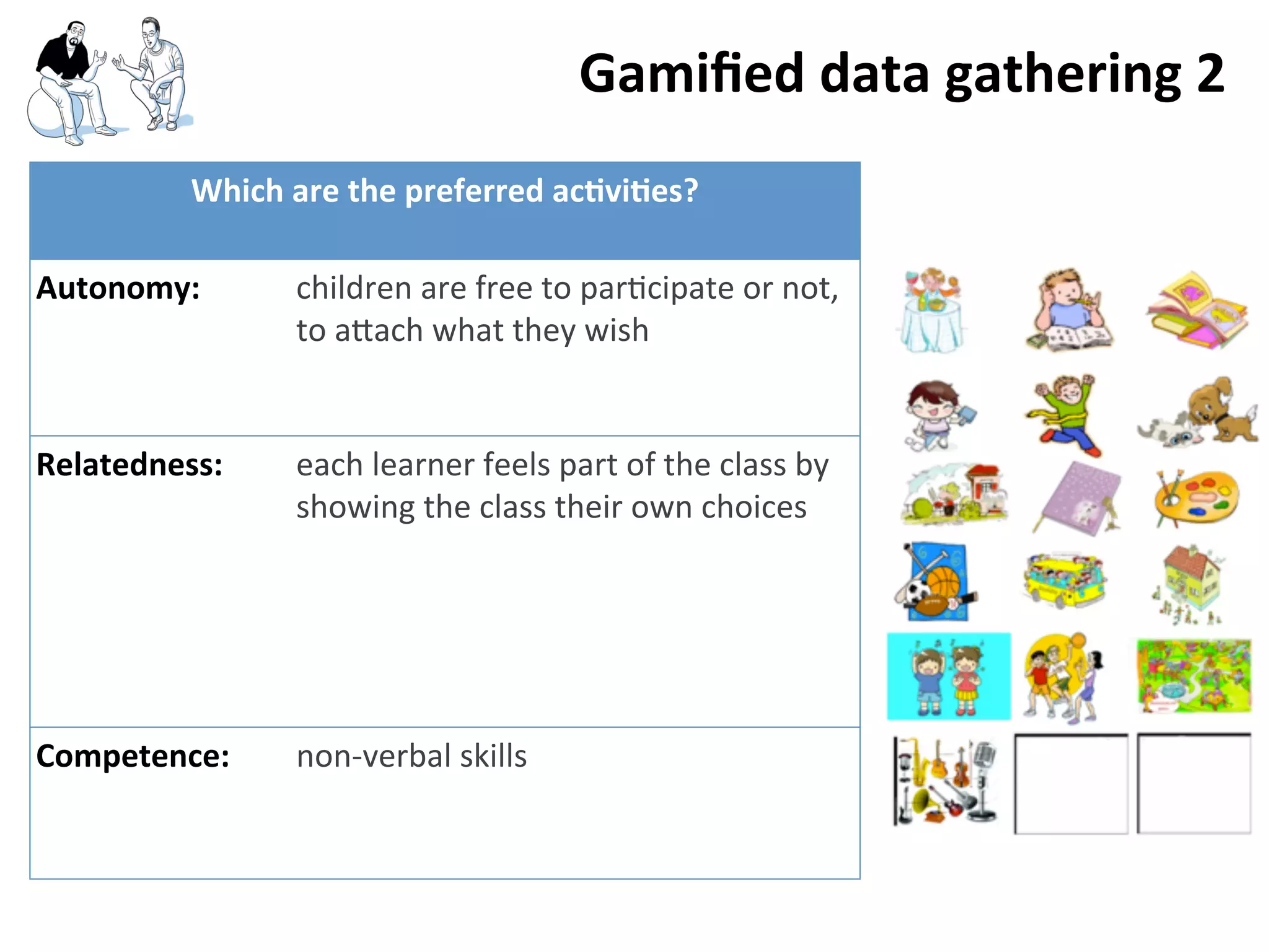 Which	
  are	
  the	
  preferred	
  acGviGes?Which	
  are	
  the	
  preferred	
  acGviGes?
Autonomy: children	
  are	
  free	
  to	
  par>cipate	
  or	
  not,	
  
to	
  a[ach	
  what	
  they	
  wish
Relatedness: each	
  learner	
  feels	
  part	
  of	
  the	
  class	
  by	
  
showing	
  the	
  class	
  their	
  own	
  choices
Competence: non-­‐verbal	
  skills
Gamiﬁed	
  data	
  gathering	
  2
 