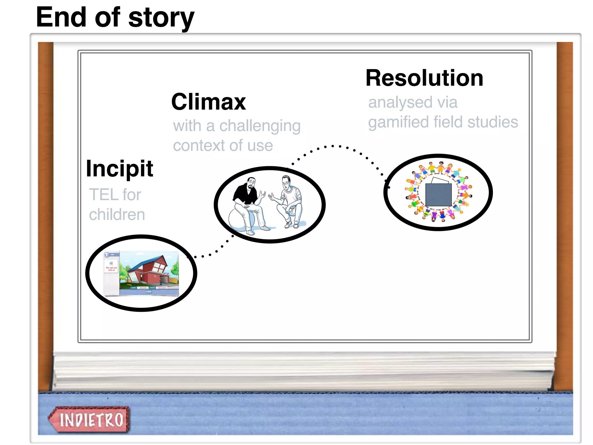 Incipit
TEL for
children
Climax
with a challenging
context of use
Resolution
analysed via
gamified field studies
End of story
 