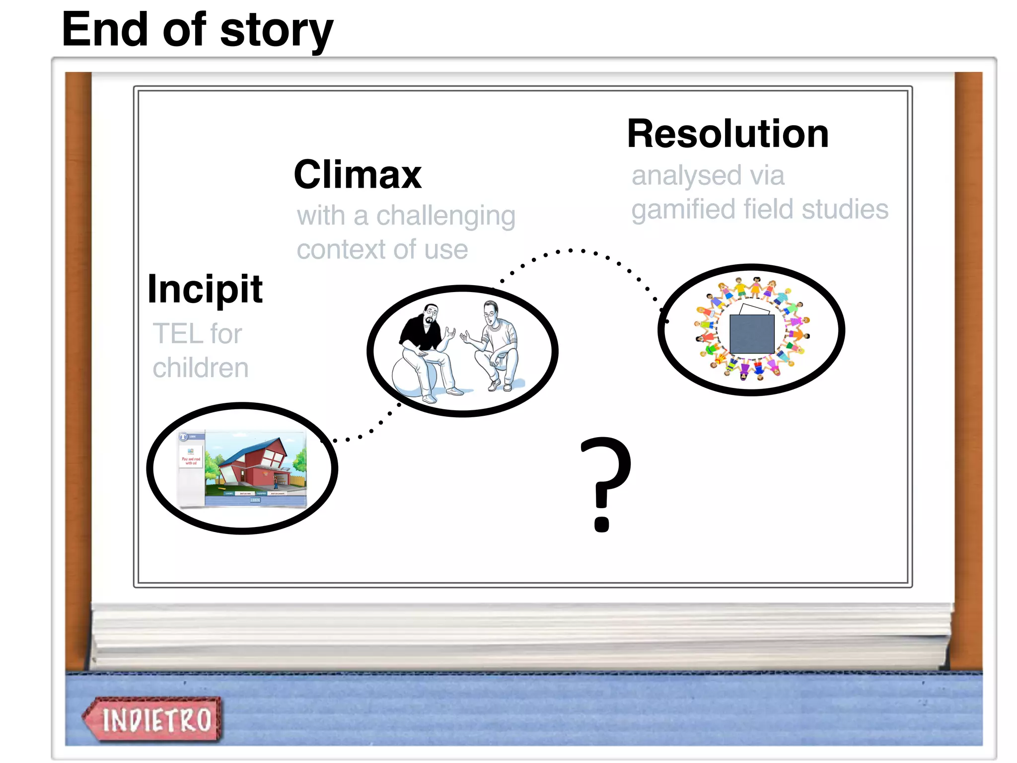 Incipit
TEL for
children
Climax
with a challenging
context of use
Resolution
analysed via
gamified field studies
End of story
?
 