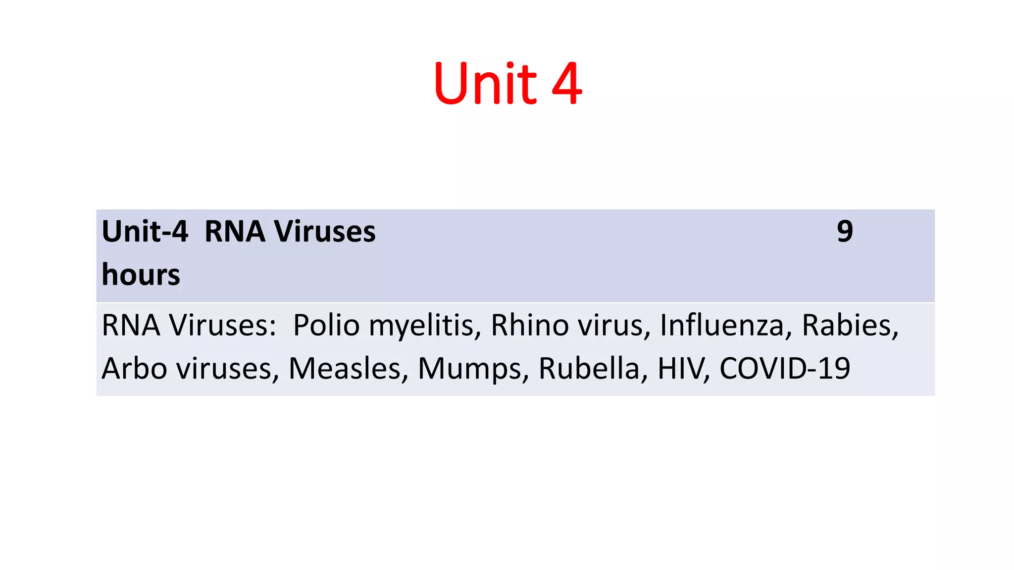Unit-4 RNA Viruses 9
hours
RNA Viruses: Polio myelitis, Rhino virus, Influenza, Rabies,
Arbo viruses, Measles, Mumps, Rubella, HIV, COVID-19
Unit 4
 