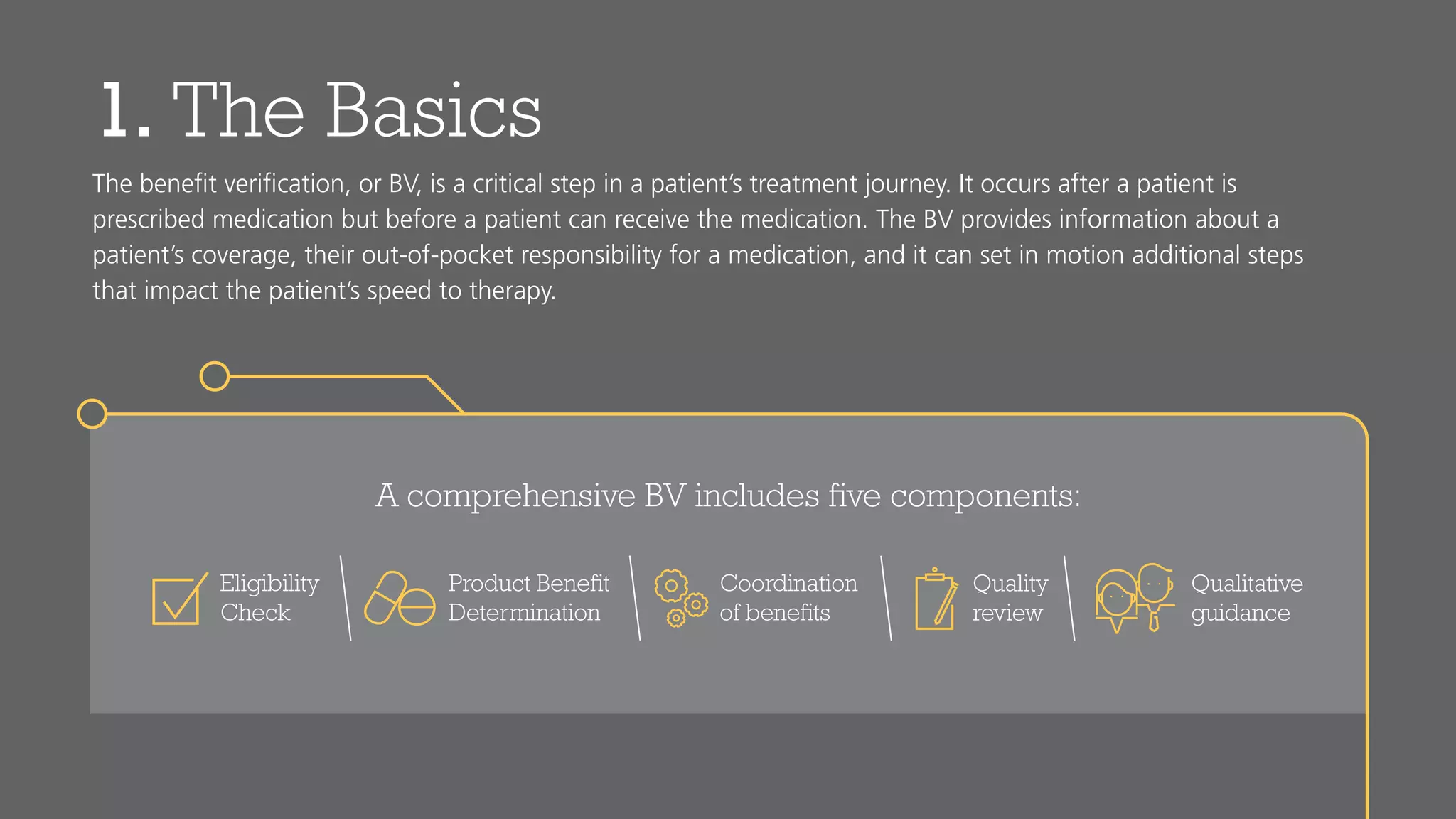 1. The Basics
The beneﬁt veriﬁcation, or BV, is a critical step in a patient’s treatment journey. It occurs after a patient is
prescribed medication but before a patient can receive the medication. The BV provides information about a
patient’s coverage, their out-of-pocket responsibility for a medication, and it can set in motion additional steps
that impact the patient’s speed to therapy.
Quality
review
Qualitative
guidance
Eligibility
Check
Product Benefit
Determination
Coordination
of benefits
A comprehensive BV includes five components:
 