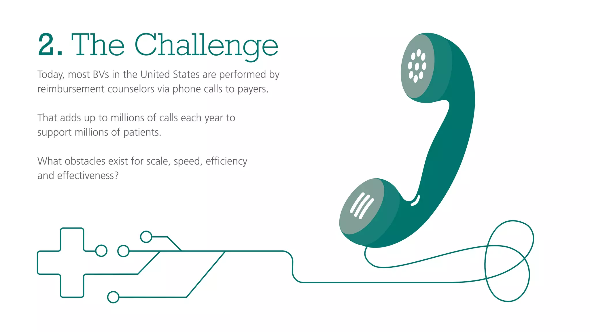 2. The Challenge
Today, most BVs in the United States are performed by
reimbursement counselors via phone calls to payers.
That adds up to millions of calls each year to
support millions of patients.
What obstacles exist for scale, speed, efﬁciency
and effectiveness?
 