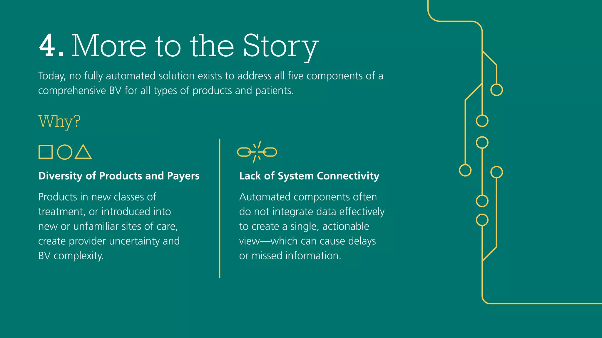 4. More to the Story
Today, no fully automated solution exists to address all ﬁve components of a
comprehensive BV for all types of products and patients.
Why?
Diversity of Products and Payers
Products in new classes of
treatment, or introduced into
new or unfamiliar sites of care,
create provider uncertainty and
BV complexity.
Lack of System Connectivity
Automated components often
do not integrate data effectively
to create a single, actionable
view—which can cause delays
or missed information.
 