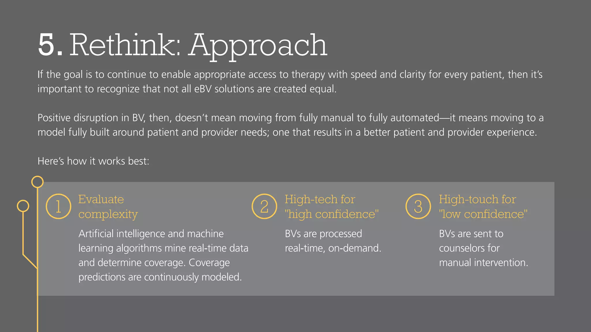 5. Rethink: Approach
If the goal is to continue to enable appropriate access to therapy with speed and clarity for every patient, then it’s
important to recognize that not all eBV solutions are created equal.
Positive disruption in BV, then, doesn’t mean moving from fully manual to fully automated—it means moving to a
model fully built around patient and provider needs; one that results in a better patient and provider experience.
Here’s how it works best:
1 2 3
Artiﬁcial intelligence and machine
learning algorithms mine real-time data
and determine coverage. Coverage
predictions are continuously modeled.
BVs are processed
real-time, on-demand.
BVs are sent to
counselors for
manual intervention.
Evaluate
complexity
High-tech for
"high confidence"
High-touch for
"low confidence"
 