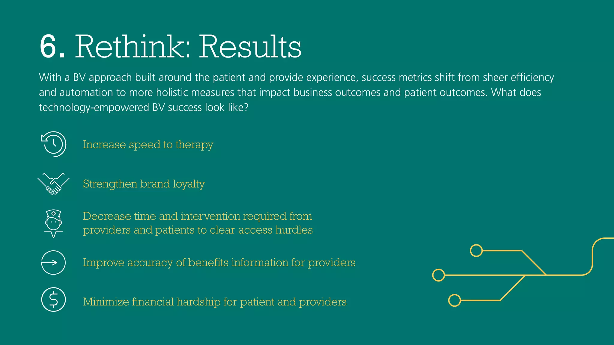 6. Rethink: Results
With a BV approach built around the patient and provide experience, success metrics shift from sheer efﬁciency
and automation to more holistic measures that impact business outcomes and patient outcomes. What does
technology-empowered BV success look like?
Strengthen brand loyalty
Increase speed to therapy
Decrease time and intervention required from
providers and patients to clear access hurdles
Improve accuracy of benefits information for providers
Minimize financial hardship for patient and providers
 