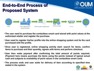 EEnndd--ttoo--EEnndd PPrroocceessss ooff 
PPrrooppoosseedd SSyysstteemm 
• The user need to purchase the contactless smart card stored with point values at the 
authorized retailer and register the purchase. 
• User need to register his/her profile into the online shopping system and tie the card 
purchased with the profile. 
• Once user is registered, online shopping activity start: search for items, confirm 
items to purchase and their quantity, agrees with terms and perform checkout. 
• User then make payment after confirming the total amount of points required. 
(Payment here means purchase the items using the points instead of typical actual 
cash and subjects to availability of point values in the contactless smart card) 
• The process ends and user waits for delivery of item according to specified time 
stated in the system. 
 