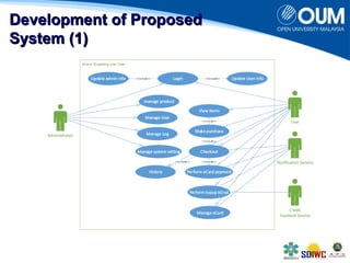 DDeevveellooppmmeenntt ooff PPrrooppoosseedd 
SSyysstteemm ((11)) 
 