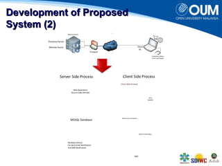 DDeevveellooppmmeenntt ooff PPrrooppoosseedd 
SSyysstteemm ((22)) 
Server Side Process Client Side Process 
Internet 
Web Application 
Source Code ASP.Net 
MSSQL Database 
Windows Service 
For Send Email Notification 
And SMS Notification 
Client Web Browser 
Client Email Inbox 
SMS 
Java 
Applate 
Mifare Smart Card Reader 
 
