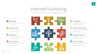 14 
Internet Marketing 
integrated solutions for today’s digital landscape 
Strategy 
Strategic 
planning 
and 
consul0ng 
that 
is 
results 
focused. 
Conversion 
Conversion 
op0miza0on 
and 
informa0on 
architecture. 
Analy0cs 
Making 
beder 
decisions 
tomorrow 
from 
data 
collected 
today. 
Paid 
Search 
Work 
with 
Google 
AdWords 
experts 
and 
paid 
search 
pros! 
Targe0ng 
Target 
the 
right 
buyers 
at 
the 
right 
0me 
and 
grow 
your 
brand. 
Email 
Marke0ng 
Email 
newsleder, 
series 
and 
campaign 
funnel 
op0miza0on. 
Organic 
Search 
Search 
engine 
op0miza0on 
and 
web 
presence 
op0miza0on. 
KPI 
Tracking 
Make 
decision 
based 
on 
real 
data 
instead 
of 
just 
gut 
feelings. 
 