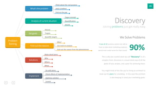15 
Discovery 
solving problems just got really easy 
Problem 
Solving 
What's the problem 
Analysis of current situation 
Set goals 
Quan3fy 
targets 
Find out the reasons 
Solutions 
Implement 
Think 
about 
the 
real 
purpose 
Ideal 
condi3on 
Find 
out 
the 
gap 
Vague 
concept 
Quan3fica3on 
Details 
Discuss 
Targets 
Why? 
Use 
tools 
to 
analysis 
Find 
out 
the 
reason 
from 
the 
phenomenon 
Make 
detail 
plans 
Who 
Where 
When 
Go 
with 
plans 
Check 
effects 
of 
implementa3on 
Op3mize 
solu3on 
Launch 
We Solve Problems 
9 
out 
of 
10 
business 
owners 
we 
talk 
to 
have 
no 
idea 
what 
marke0ng 
programs 
would 
even 
make 
sense 
for 
their 
brand. 
90% 
This 
is 
why 
we 
created 
what 
we 
call 
“Discovery”. 
In 
it’s 
simplest 
form, 
discovery 
is 
a 
visual 
mind 
map 
of 
all 
the 
goals 
of 
your 
project, 
and 
a 
plan 
for 
achieving 
them. 
You 
might 
think 
of 
this 
like 
you're 
hiring 
an 
architect 
to 
draw 
up 
the 
plans 
for 
a 
building. 
In 
this 
case 
the 
architect 
is 
also 
keeping 
in 
mind 
your 
marke0ng 
goals. 
 