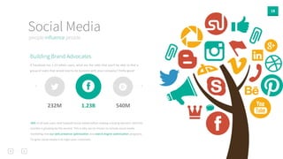 18 
Social Media 
people influence people 
Building Brand Advocates 
If 
Facebook 
has 
1.23 
billion 
users, 
what 
are 
the 
odds 
that 
you’ll 
be 
able 
to 
find 
a 
group 
of 
users 
that 
would 
love 
to 
do 
business 
with 
your 
company? 
Predy 
good! 
232M 
1.23B 
540M 
46% 
of 
all 
web 
users 
look 
towards 
social 
media 
before 
making 
a 
buying 
decision. 
And 
this 
number 
is 
growing 
by 
the 
second. 
This 
is 
why 
we’ve 
chosen 
to 
include 
social 
media 
marke0ng 
into 
our 
web 
presence 
op0miza0on 
and 
search 
engine 
op0miza0on 
programs. 
To 
ignor 
social 
media 
is 
to 
ingor 
your 
customers. 
 