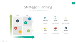 19 
Strategic Planning 
your very own revenue road map 
HIGH 
LOW 
HIGH 
LOW 
01 
02 
03 
04 
05 
06 
URGENCY 
ABILITY 
DISCOVER 
Get 
everyone 
on 
the 
same 
page... 
PLAN 
Who, 
What, 
When, 
Where, 
How 
& 
Why. 
INVENT 
Create 
what’s 
needed 
to 
deliver 
what’s 
needed. 
BUILD 
All 
hands 
on 
deck, 
it’s 
show 
0me! 
DEPLOY 
Time 
to 
show 
the 
world 
your 
awesome 
widget. 
MANAGE 
Ongoing 
maintenance 
and 
support. 
 
