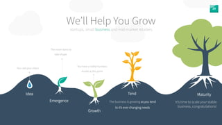 29 
We’ll Help You Grow 
startups, small business and mid-market retailers 
Idea 
Emergence 
Growth 
Tend 
Maturity 
You cast your vision 
The vision starts to 
take shape 
You have a viable business 
model at this point 
The business is growing as you tend 
to it’s ever changing needs 
It’s time to scale your stable 
business, congratulations! 
 