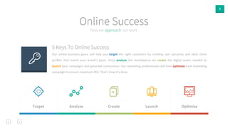 5 
Online Success 
how we approach our work 
5 Keys To Online Success 
Our 
online 
business 
gurus 
will 
help 
you 
target 
the 
right 
customers 
by 
crea0ng 
user 
personas 
and 
ideal 
client 
profiles 
that 
match 
your 
brand’s 
goals. 
Once 
analyze 
the 
marketplace 
we 
create 
the 
digital 
assets 
needed 
to 
launch 
your 
campaigns 
and 
generate 
conversions. 
Our 
marke0ng 
professionals 
will 
then 
op3mize 
each 
marke0ng 
campaign 
to 
ensure 
maximum 
ROI. 
That’s 
how 
it’s 
done. 
Target 
Analyze 
Create 
Launch 
Op3mize 
 