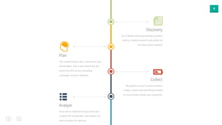 9 
Discovery 
An 
in-­‐depth 
planning 
mee0ng 
to 
gather 
metrics, 
ini0ate 
research 
and 
collect 
all 
the 
data 
points 
needed. 
Plan 
The 
overall 
project 
plan, 
milestones 
and 
deliverables. 
This 
is 
also 
where 
we 
will 
select 
the 
KPIs 
of 
any 
marke0ng 
campaigns 
and/or 
ini0a0ves. 
Collect 
We 
gather 
up 
your 
current 
content, 
images, 
assets 
and 
everything 
needed 
to 
successfully 
ini0ate 
your 
project(s). 
Analyze 
Once 
we’re 
collected 
all 
your 
data 
and 
created 
the 
overall 
plan, 
we 
analyze 
the 
best 
solu0ons 
for 
delivery. 
 