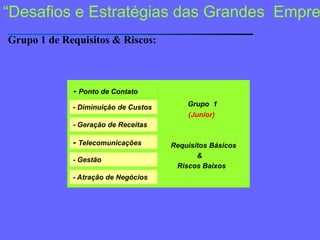 “Desafios e Estratégias das GrandesEmpresas”Grupo 1 de Requisitos & Riscos:Grupo  1(Junior)                                            Requisitos Básicos                                         &                                           Riscos Baixos- Ponto de Contato- Ponto de Contato- Diminuição de Custos- Geração de Receitas- Telecomunicações- Gestão- Atração de Negócios