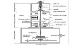 ebw detonators Images High Quality Grahic EBW gun design.ppt