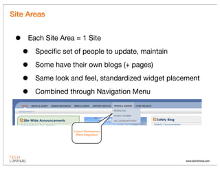 Site Areas


 •   Each Site Area = 1 Site

     •   Speciﬁc set of people to update, maintain

     •   Some have their own blogs (+ pages)

     •   Same look and feel, standardized widget placement

     •   Combined through Navigation Menu




                    Custom Development
                     (Menu Integration)




                                                     www.techliminal.com
 