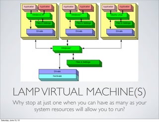 LAMPVIRTUAL MACHINE(S)
Why stop at just one when you can have as many as your
system resources will allow you to run?
Saturday, June 15, 13
 