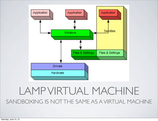 LAMPVIRTUAL MACHINE
SANDBOXING IS NOTTHE SAME AS AVIRTUAL MACHINE
Saturday, June 15, 13
 