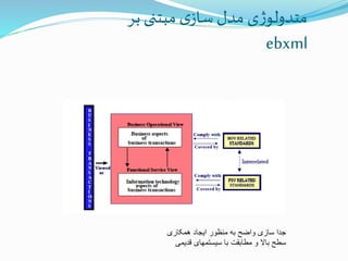 ‫بر‬‫مبتنی‬ ‫ی‬‫ساز‬‫مدل‬ ‫ی‬‫ژ‬‫متدولو‬
ebxml
‫همکاری‬ ‫ایجاد‬ ‫منظور‬ ‫به‬ ‫واضح‬ ‫سازی‬ ‫جدا‬
‫قدیمی‬ ‫سیستمهای‬ ‫با‬ ‫مطابقت‬ ‫و‬ ‫باال‬ ‫سطح‬
 