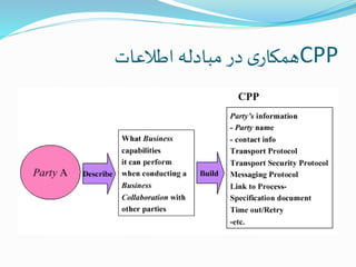 ‫مبادله‬‫در‬ ‫ی‬‫همکار‬‫اطالعات‬ CPP
 