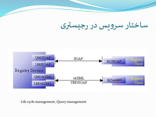 ‫ی‬‫جیستر‬‫ر‬ ‫در‬‫یس‬‫و‬‫سر‬‫ساختار‬
Life cycle management, Query management
 