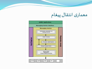 ‫پیغام‬ ‫انتقال‬ ‫ی‬‫معمار‬
 