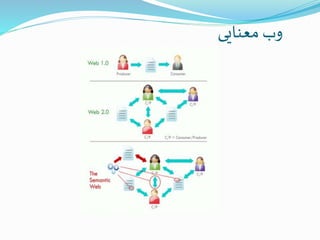 ‫معنایی‬ ‫وب‬
 