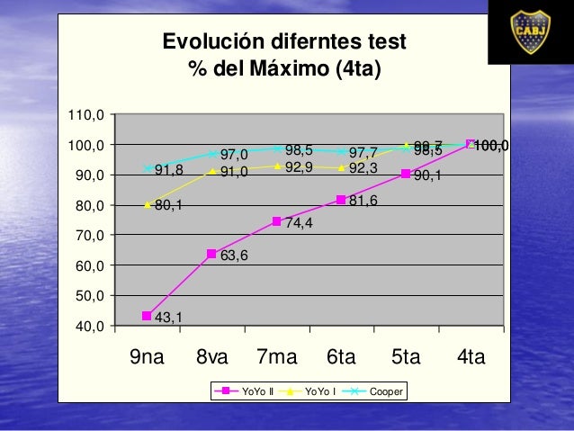 test de velocidad columbus