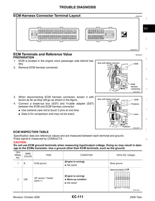 TROUBLE DIAGNOSIS

ECM Harness Connector Terminal Layout                                                             UBS00NAR

                                                                                                             A



                                                                                                             EC



                                                                                                             C



                                                                                           MBIB0045E         D

ECM Terminals and Reference Value                                                                 UBS00NAS

PREPARATION                                                                                                  E
1.   ECM is located in the engine room passenger side behind bat-
     tery.
2.   Remove ECM harness connector.
                                                                                                             F



                                                                                                             G


                                                                                                             H
                                                                                              BBIA0386E



3.   When disconnecting ECM harness connector, loosen it with
     levers as far as they will go as shown in the figure.                                                    I
4.   Connect a break-out box (SST) and Y-cable adapter (SST)
     between the ECM and ECM harness connector.
     G Use extreme care not to touch 2 pins at one time.
                                                                                                             J
     G Data is for comparison and may not be exact.


                                                                                                             K


                                                                                              BBIA0387E
                                                                                                             L
ECM INSPECTION TABLE
Specification data are reference values and are measured between each terminal and ground.
Pulse signal is measured by CONSULT-II.                                                                      M
CAUTION:
Do not use ECM ground terminals when measuring input/output voltage. Doing so may result in dam-
age to the ECMs transistor. Use a ground other than ECM terminals, such as the ground.
 TER-
          WIRE
 MINAL                      ITEM                          CONDITION           DATA (DC Voltage)
         COLOR
  NO.
                                         [Engine is running]
     1   B       ECM ground                                             Body ground
                                         G   Idle speed

                                                                        Approximately 5V

                                         [Engine is running]
                 A/F sensor 1 heater
     2   O/B                             G   Warm-up condition
                 (bank 1)
                                         G   Idle speed


                                                                                              PBIB1584E




Revision: October 2006                           EC-111                                    2006 Titan
 