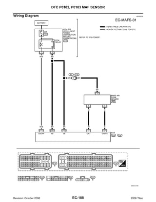 DTC P0102, P0103 MAF SENSOR

Wiring Diagram                                               UBS00NC8




                                                       BBWA1674E




Revision: October 2006             EC-188              2006 Titan
 